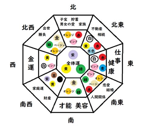 風水 北 色|風水・北に置くといいもの！相性の良い色やお。